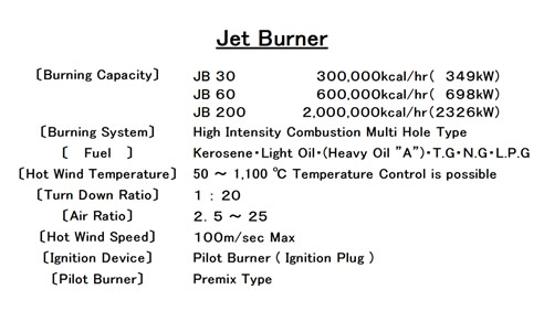 Specification. of Jet Burner
