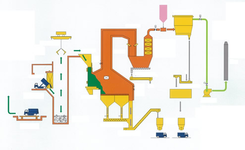 Waste disposal flow diagram 
