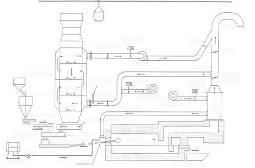Cullet preheating flow diagram