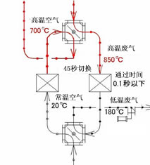 设备系统流程