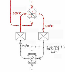 System flow diagram