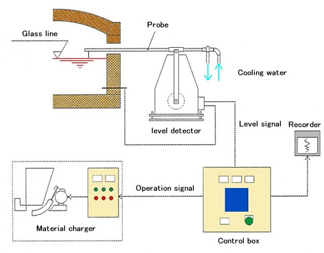 Glass leveler schematic diagram