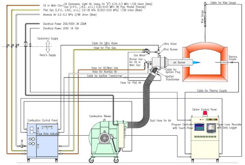 System Flow