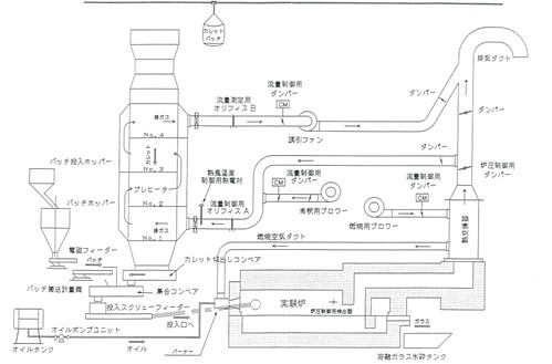 碎玻璃预热流程