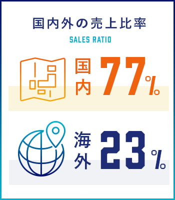 国内外の売上比率