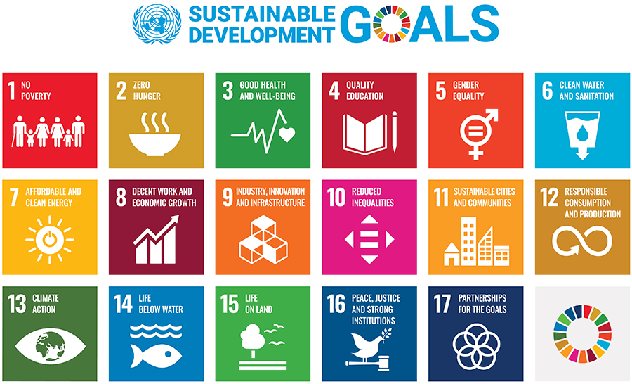 sdg'sposter